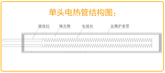 单头电加热管
